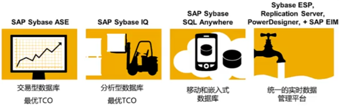 sybase客户端连接参数有哪些?